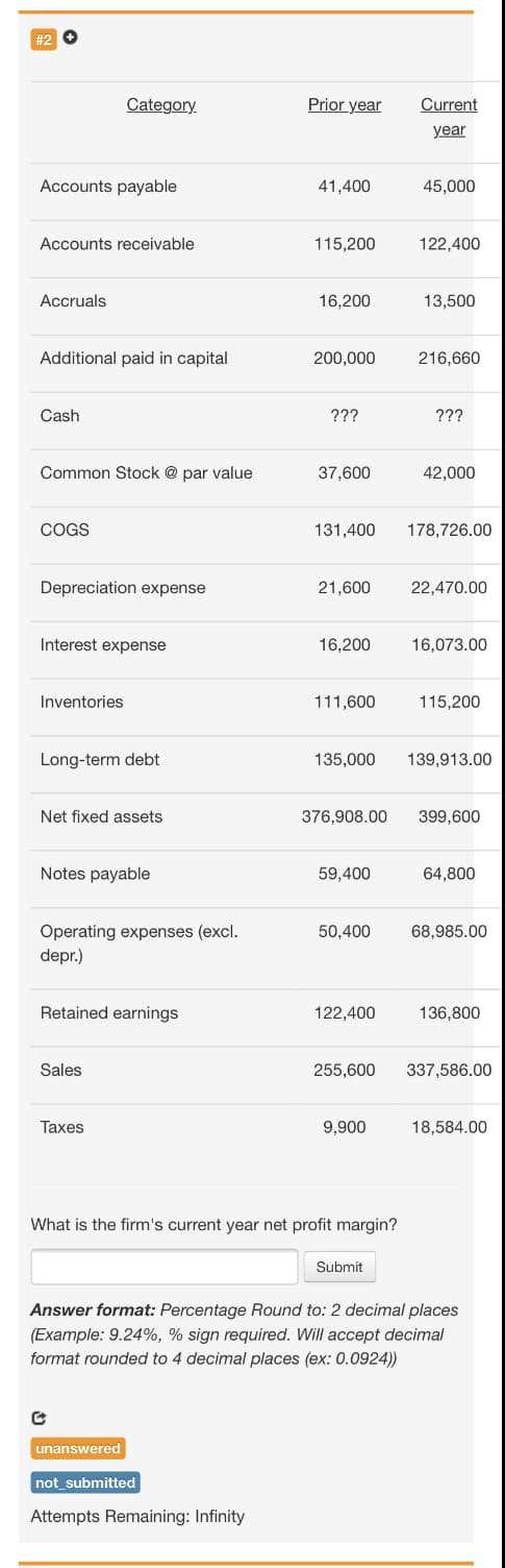 #2 0
Category
Prior year
Current
year
Accounts payable
41,400
45,000
Accounts receivable
115,200
122,400
Accruals
16,200
13,500
Additional paid in capital
200,000
216,660
Cash
???
???
Common Stock @ par value
37,600
42,000
COGS
131,400
178,726.00
Depreciation expense
21,600
22,470.00
Interest expense
16,200
16,073.00
Inventories
111,600
115,200
Long-term debt
135,000
139,913.00
Net fixed assets
376,908.00
399,600
Notes payable
59,400
64,800
Operating expenses (excl.
depr.)
50,400
68,985.00
Retained earnings
122,400
136,800
Sales
255,600
337,586.00
Таxes
9,900
18,584.00
What is the firm's current year net profit margin?
Submit
Answer format: Percentage Round to: 2 decimal places
(Example: 9.24%, % sign required. Will accept decimal
format rounded to 4 decimal places (ex: 0.0924))
unanswered
not submitted
Attempts Remaining: Infinity
