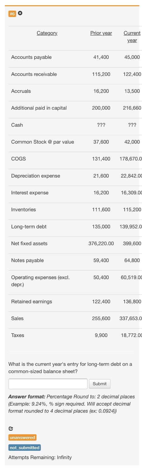 #6 O
Category
Prior year
Current
year
Accounts payable
41,400
45,000
Accounts receivable
115,200
122,400
Accruals
16,200
13,500
Additional paid in capital
200,000
216,660
Cash
???
???
Common Stock @ par value
37,600
42,000
COGS
131,400
178,670.0
Depreciation expense
21,600
22,842.00
Interest expense
16,200
16,309.00
Inventories
111,600
115,200
Long-term debt
135,000
139,952.0
Net fixed assets
376,220.00
399,600
Notes payable
59,400
64,800
Operating expenses (excl.
50,400
60,519.00
depr.)
Retained earnings
122,400
136,800
Sales
255,600
337,653.0
Тахes
9,900
18,772.00
What is the current year's entry for long-term debt on a
common-sized balance sheet?
Submit
Answer format: Percentage Round to: 2 decimal places
(Example: 9.24%, % sign required. Will accept decimal
format rounded to 4 decimal places (ex: 0.0924))
unanswered
not submitted
Attempts Remaining: Infinity
