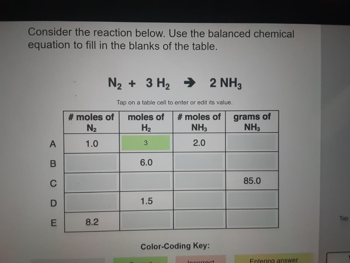 Consider the reaction below. Use the balanced chemical
equation to fill in the blanks of the table.
N2 + 3 H2 2 NH3
Tap on a table cell to enter or edit its value.
# moles of
moles of
# moles of
grams of
N2
H2
NH3
NH3
1.0
2.0
6.0
85.0
1.5
Tap
8.2
Color-Coding Key:
Incorrect
Entering answer
AB C
