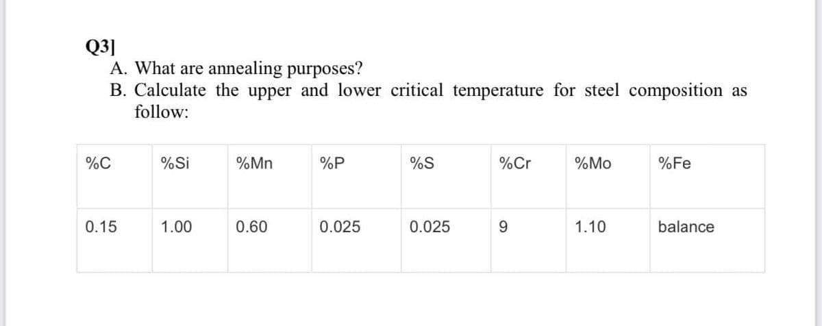 Q3]
A. What are annealing purposes?
B. Calculate the upper and lower critical temperature for steel composition as
follow:
%C
%Si
%Mn
%P
%S
%Cr
%Mo
%Fe
0.15
1.00
0.60
0.025
0.025
9.
1.10
balance
