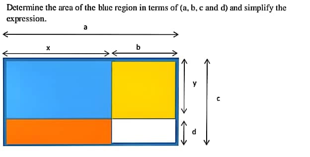 Determine the area of the blue region in terms of (a, b, c and d) and simplify the
expression.
a
y
