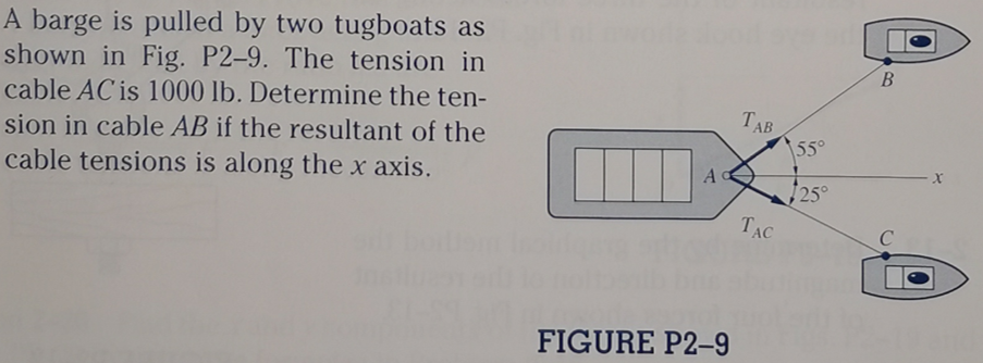 A barge is pulled by two tugboats as
shown in Fig. P2-9. The tension in
cable AC is 1000 lb. Determine the ten-
B.
TAB
55°
sion in cable AB if the resultant of the
A
25°
cable tensions is along the x axis.
TẠC
FIGURE P2-9
