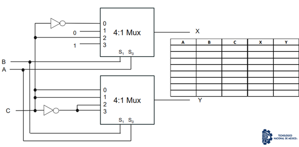4:1 Mux
2.
A
B
Y
1
3
s, S,
B
A
4:1 Mux
Y
s, S,
NACIONAL DEHEICO
O1263
