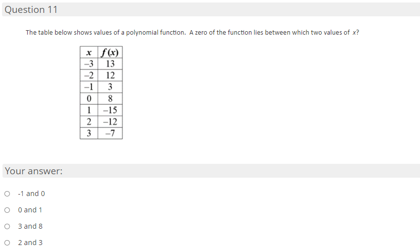 Question 11
The table below shows values of a polynomial function. A zero of the function lies between which two values of x?
x f(x)
-3 13
-2 12
3
-1
8
1
-15
2 -12
3
-7
Your answer:
O -1 and 0
O O and 1
O 3 and 8
O 2 and 3
