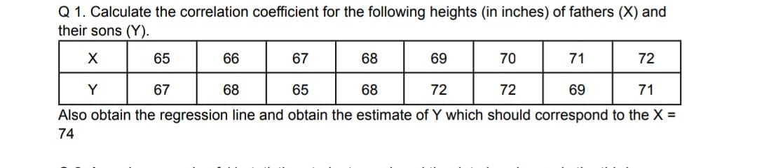 Q 1. Calculate the correlation coefficient for the following heights (in inches) of fathers (X) and
their sons (Y).
X
66
72
Y
67
68
65
68
72
72
69
71
Also obtain the regression line and obtain the estimate of Y which should correspond to the X =
74
65
67
68
69
70
71