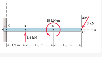 y
x0
N
1.2 m
A
1.4 kN
-1.8 m
15 kN.m
B
-1.8 m-
30°
C
3 kN
x