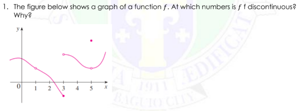 1. The figure below shows a graph of a function f. At which numbers is f f discontinuous?
Why?
YA
0
1 2
3 4 5
CITY