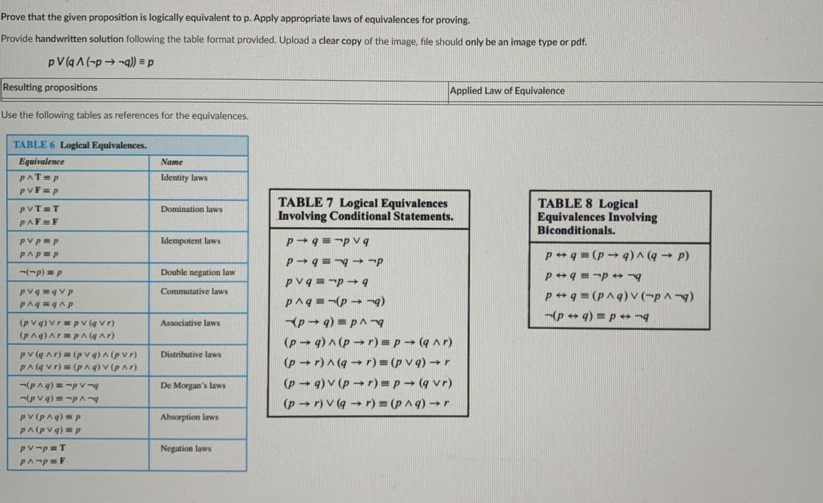 Prove that the given proposition is logically equivalent to p. Apply appropriate laws of equivalences for proving.
Provide handwritten solution following the table format provided. Upload a clear copy of the image, file should only be an image type or pdf.
pV(q A (-p→-q)) = p
Resulting propositions
Applied Law of Equivalence
Use the following tables as references for the equivalences.
TABLE 6 Logical Equivalences.
Equivalence
Name
PAT=P
Identity laws
pvF=p
TABLE 7 Logical Equivalences
Involving Conditional Statements.
TABLE 8 Logical
Equivalences Involving
Biconditionals.
pVT T
Domination laws
PAF=F
PVp p
Idempotent laws
p q =¬p vq
PAp P
P q = (p9)^ (q→ P)
P q =¬9 → →P
Double negation law
p +q =-p +
d=(d-)-
Pvq -p-
Pvq qvp
Commutative laws
p q = (P^q)v (-p^¬q)
-(p q) = p → -g
p^q =¬(p→¬)
(pv q)vr=pv (q vr)
(p→ 9) = p ^ng
Associative laws
(pAq)Ar=pA(qAr)
(p 9) ^ (p → r) = p → (q ^r)
(p r)^(q→ r)= (p v q) → r
pv (qAr) = (p v q)pvr)
Distributive laws
PA(qvr) = (png)v (pAr)
De Morgan's laws
(p 4) v (p →r) = p (q vr)
-(p v q) =-pA
(p r)V(q→ r) = (p ^ q) →r
pv (pAq) = p
Absorption laws
PA(pvq) = p
pV-p T
Negation laws
PA-p= F
