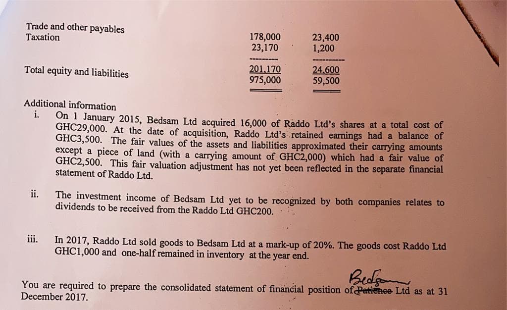 Trade and other payables
178,000
23,170
Taxation
23,400
1,200
Total equity and liabilities
201.170
975,000
24,600
59,500
Additional information
i.
On 1 January 2015, Bedsam Ltd acquired 16,000 of Raddo Ltd's shares at a total cost of
GHC29,000. At the date of acquisition, Raddo Ltd's retained earnings had a balance of
GHC3,500. The fair values of the assets and liabilities approximated their carrying amounts
except a piece of land (with a carrying amount of GHC2,000) which had a fair value of
GHC2,500. This fair valuation adjustment has not yet been reflected in the separate financial
statement of Raddo Ltd.
ii.
The investment income of Bedsam Ltd yet to be recognized by both companies relates to
dividends to be received from the Raddo Ltd GHC200.
iii.
In 2017, Raddo Ltd sold goods to Bedsam Ltd at a mark-up of 20%. The goods cost Raddo Ltd
GHC1,000 and one-half remained in inventory at the year end.
Beolg
You are required to prepare the consolidated statement of financial position of Paticnee Ltd as at 31
December 2017.
