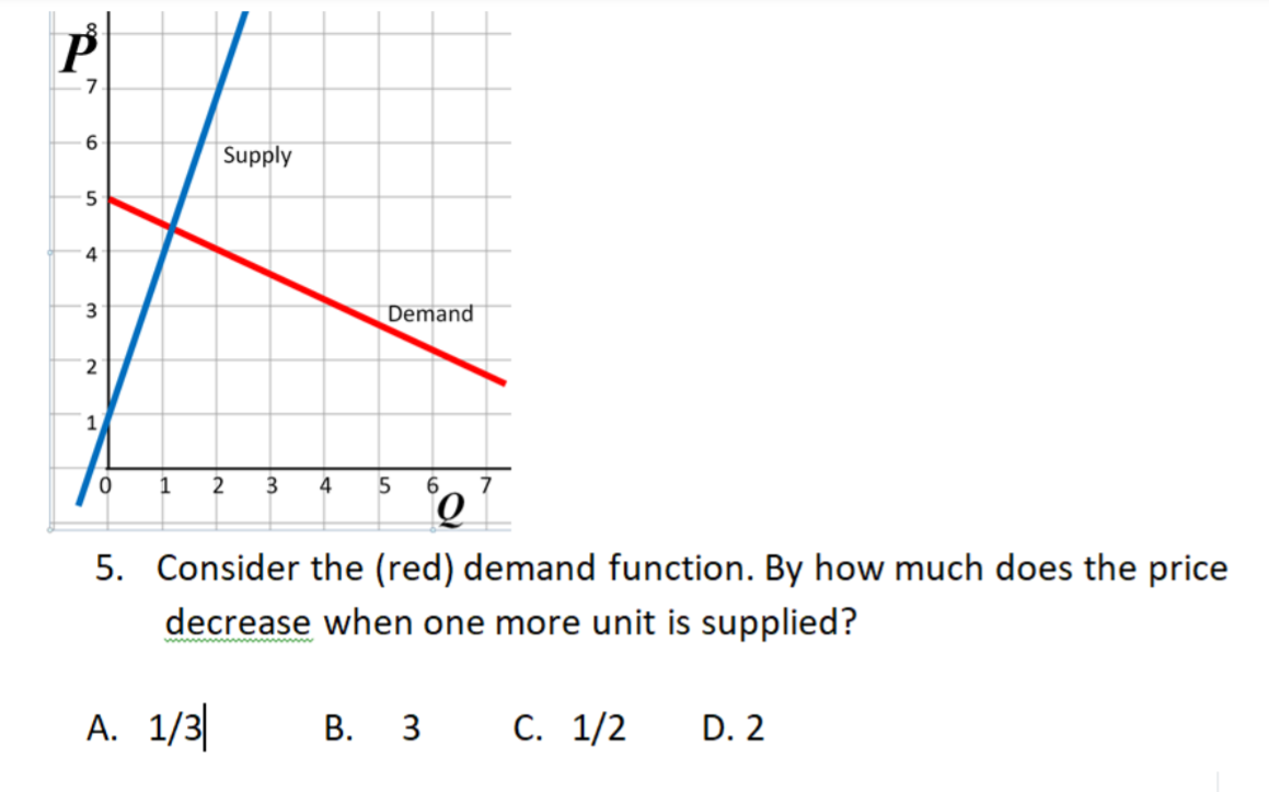 7
Supply
5
4
Demand
1
1
3
4
5. Consider the (red) demand function. By how much does the price
decrease when one more unit is supplied?
A. 1/3|
В. З С. 1/2
D. 2
