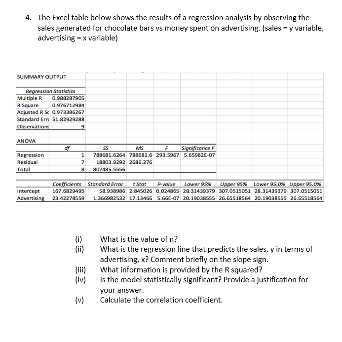 4. The Excel table below shows the results of a regression analysis by observing the
sales generated for chocolate bars vs money spent on advertising. (sales = y variable,
advertising = x variable)
SUMMARY OUTPUT
Regression Statistics
Multiple R
0.988287905
R Square
0.976712984
Adjusted R Sc 0.973386267
Standard Erre 51.82929288
Observations
9
ANOVA
df
SS
MS
Significance F
Regression
1
788681.6264 788681.6 293.5967 5.65982E-07
Residual
18803.9292 2686.276
Total
8.
807485.5556
Coefficients Standard Error
t Stat
P-value
Lower 95%
Upper 95%
Lower 95.0% Upper 95.0%
Intercept
167.6829495
58.938986 2.845026 0.024865 28.31439379 307.0515051 28.31439379 307.0515051
Advertising
23.42278559
1.366982532 17.13466 5.66E-07 20.19038555 26.65518564 20.19038555 26.65518564
(i)
(ii)
What is the value of n?
What is the regression line that predicts the sales, y in terms of
advertising, x? Comment briefly on the slope sign.
What information is provided by the R squared?
Is the model statistically significant? Provide a justification for
(iii)
(iv)
your answer.
(v)
Calculate the correlation coefficient.
