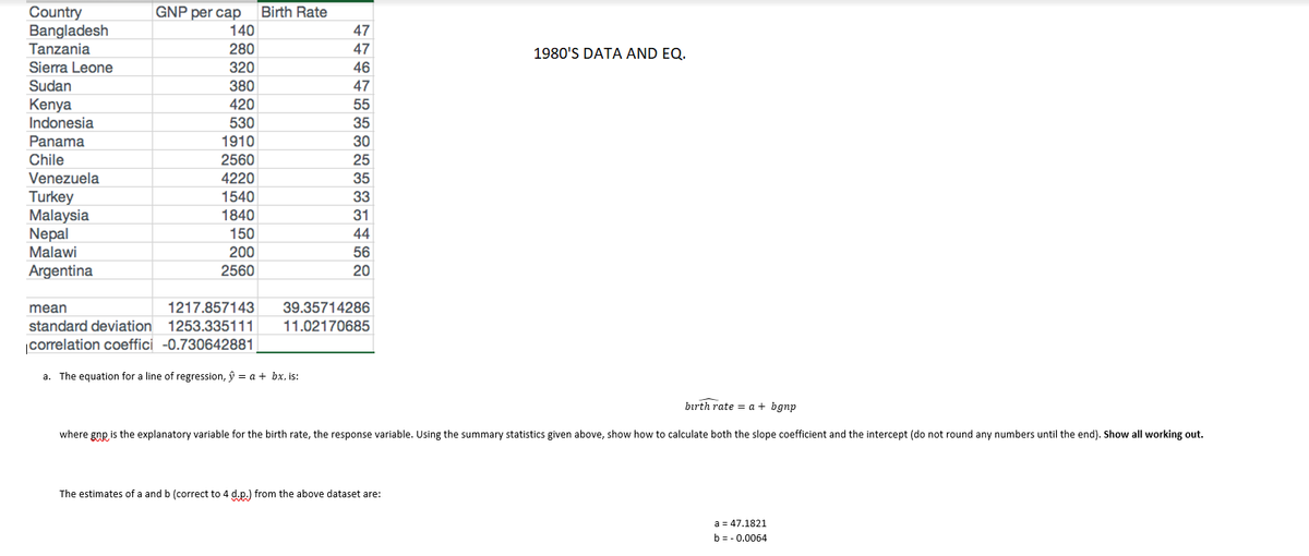 GNP per cap
Country
Bangladesh
Tanzania
Birth Rate
140
47
280
47
1980'S DATA AND EQ.
Sierra Leone
Sudan
320
46
380
47
Kenya
Indonesia
420
55
530
35
1910
2560
Panama
30
Chile
25
Venezuela
4220
35
Turkey
Malaysia
Nepal
Malawi
1540
33
1840
31
150
44
200
56
Argentina
2560
20
mean
1217.857143
39.35714286
standard deviation 1253.335111
11.02170685
|correlation coeffici -0.730642881
a. The equation for a line of regression, ŷ = a + bx, is:
bırth rate = a + bgnp
where gnp is the explanatory variable for the birth rate, the response variable. Using the summary statistics given above, show how to calculate both the slope coefficient and the intercept (do not round any numbers until the end). Show all working out.
The estimates of a and b (correct to 4 d.p.) from the above dataset are:
a = 47.1821
b = - 0.0064

