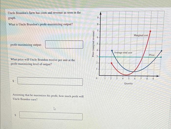 Uncle Brandon's farm has costs and revenue as seen in the
graph.
What is Uncle Brandon's profit-maximizing output?
profit-maximizing output:
What price will Uncle Brandon receive per unit at the
profit-maximizing level of output?
Assuming that he maximizes his profit, how much profit will
Uncle Brandon carn?
Price (marginal revenue)
9
8-
7
2-
2
Average total cost
4
5
Quantity
Marginal cost
6
Price
8 9
