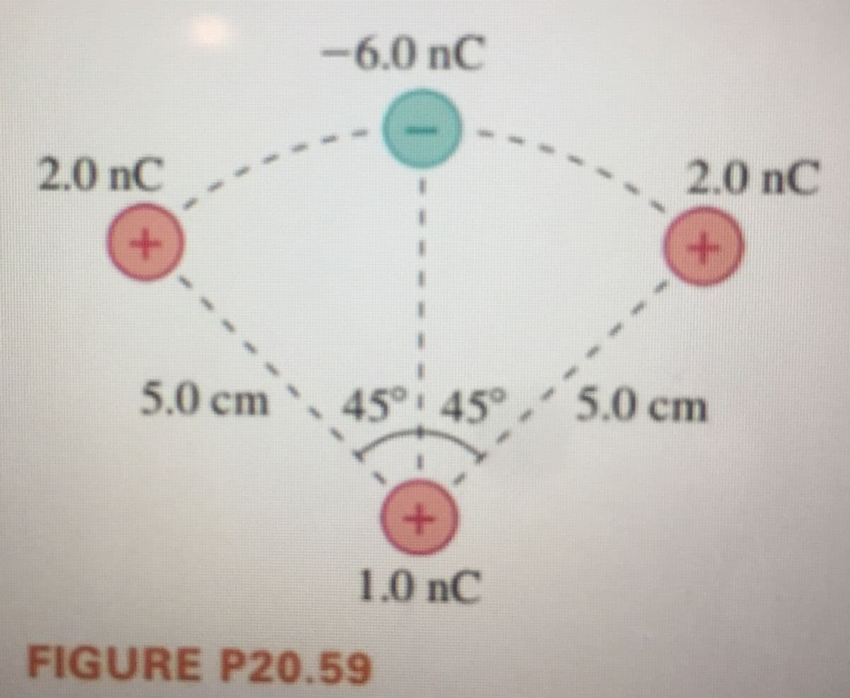 2.0 nC
+
5.0 cm
-6.0 nC
45°,
45° 45°
+
1.0 nC
FIGURE P20.59
***
w
2.0 nC
+
5.0 cm