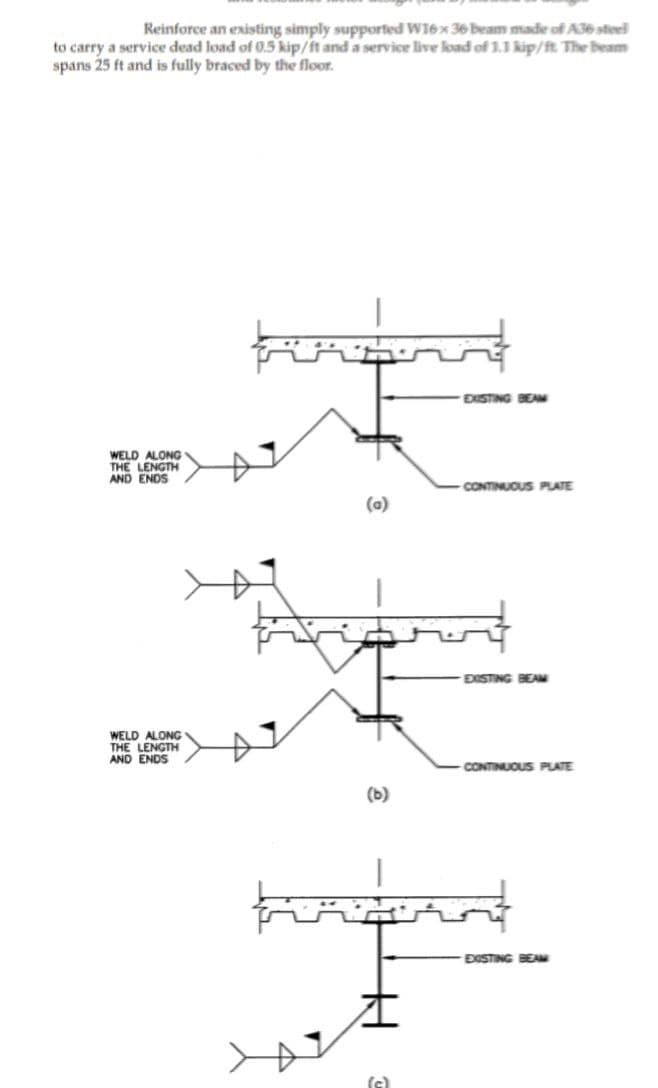 Reinforce an existing simply supported W16 x 36 beam made of A36 steel
to carry a service dead load of 0.5 kip/ft and a service live load of 1.1 kip/ft. The beam
spans 25 ft and is fully braced by the floor.
WELD ALONG
THE LENGTH
AND ENDS
WELD ALONG
THE LENGTH
AND ENDS
A
(b)
(s)
EXISTING BEAM
CONTINUOUS PLATE
EXISTING BEAM
CONTINUOUS PLATE
EXISTING BEAM