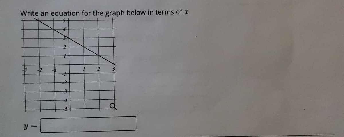 Write an equation for the graph below in terms of x
-2
y =
