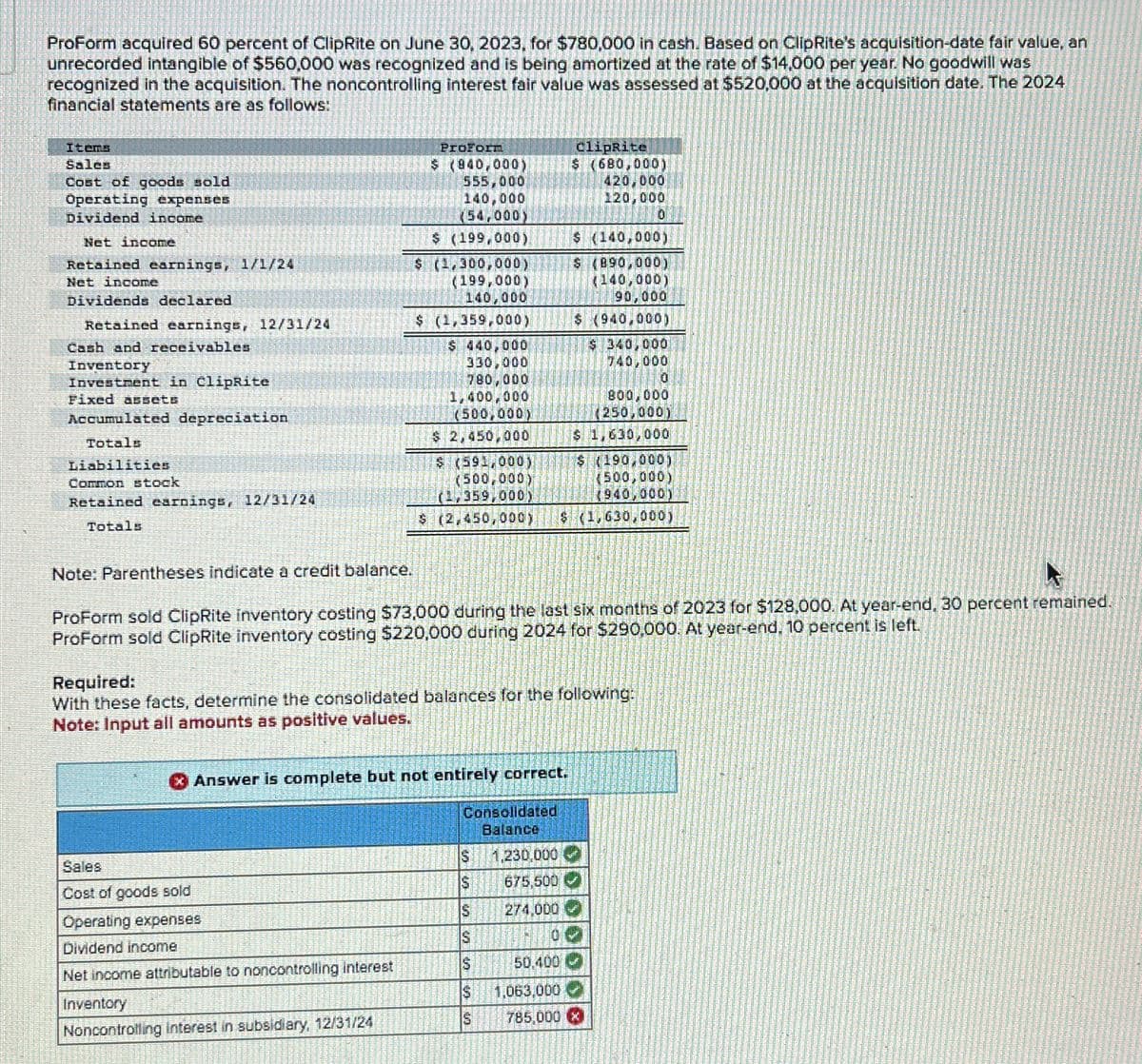 ProForm acquired 60 percent of ClipRite on June 30, 2023, for $780,000 in cash. Based on ClipRite's acquisition-date fair value, an
unrecorded intangible of $560,000 was recognized and is being amortized at the rate of $14,000 per year. No goodwill was
recognized in the acquisition. The noncontrolling interest fair value was assessed at $520,000 at the acquisition date. The 2024
financial statements are as follows:
Items
Sales
Cost of goods sold
Operating expenses
Dividend income
Net income
Retained earnings, 1/1/24
Net income
Dividends declared
Retained earnings, 12/31/24
cash and receivables
Inventory
Investment in ClipRite
Fixed assets
A32
Accumulated depreciation
Totals
Liabilities
Common stock
Retained earnings, 12/31/24
Totals
Proform
$ (840,000)
555,000
140,000
(54,000)
$ (199,000)
Sales
Cost of goods sold
Operating expenses
Dividend income
Net income attributable to noncontrolling interest
Inventory
Noncontrolling Interest in subsidiary, 12/31/24
$ (1,300,000)
(199,000)
140,000
$ (1,359,000)
$ 440,000
330,000
780,000
1,400,000
(500,000)
$ 2,450,000
$ (591,000)
(500,000)
(1,359,000)
$ (2,450,000) $ (1,630,000)
Answer is complete but not entirely correct.
Consolidated
Balance
clipRite
$ (680,000)
420,000
120,000
Note: Parentheses indicate a credit balance.
ProForm sold ClipRite inventory costing $73,000 during the last six months of 2023 for $128,000. At year-end, 30 percent remained.
ProForm sold ClipRite inventory costing $220,000 during 2024 for $290,000. At year-end, 10 percent is left.
Required:
With these facts, determine the consolidated balances for the following:
Note: Input all amounts as positive values.
1,230,000
675.500
274,000
$ (140,000)
$ (890,000)
(140,000)
90,000
$ (940,000)
$ 340,000
740,000
S
S
S
S
S
50.400
$ 1,063,000
S
0
800,000
(250,000)
$ 1,630,000
0
$ (190,000)
(500,000)
(940,000)
785,000 X