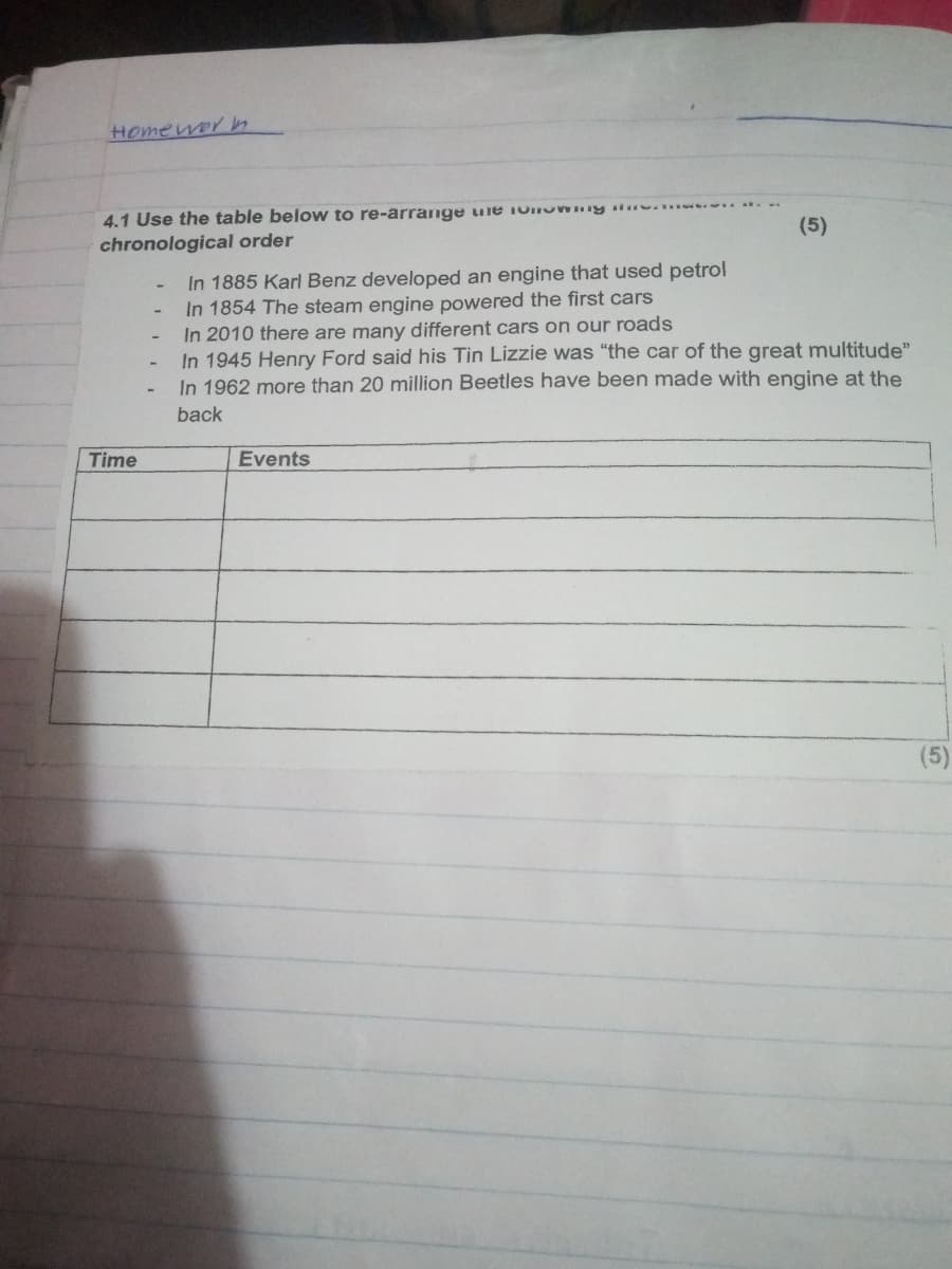 Homewor
4.1 Use the table below to re-arrange une fonowny Hw
chronological order
Time
-
In 1885 Karl Benz developed an engine that used petrol
-
In 1854 The steam engine powered the first cars
In 2010 there are many different cars on our roads
(5)
In 1945 Henry Ford said his Tin Lizzie was "the car of the great multitude"
In 1962 more than 20 million Beetles have been made with engine at the
back
Events
(5)