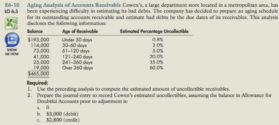 E6-10
Aging Analysis of Accounts Receivable Cowen's, a large department store located in a metropolitan arca, has
been experiencing difficulty in estimating its bad debts. The company has decided to prepare an aging schedule
for its outstanding accounts receivable and estimate bad debts by the due dates of its receivables. This analysis
discloses the following information:
LO 6.5
Balance
Age of Receivable
Estimated Percentage Uncollectible
$193,000
114,000
73,000
41,000
25,000
19,000
$465,000
Under 30 days
30-60 days
61-120 days
121-240 days
241-360 days
Over 360 days
0.8%
2.0%
SHOW
ME HOW
5.0%
20.0%
35.0%
60.0%
Required:
1. Use the preceding analysis to compute the estimated amount of uncollectible receivables.
2. Prepare the journal entry to record Cowen's estimated uncollectibles, assuming the balance in Allowance for
Doubtful Accounts prior to adjustment is:
a. 0
b. $3,000 (debit)
c. $2,800 (credit)
