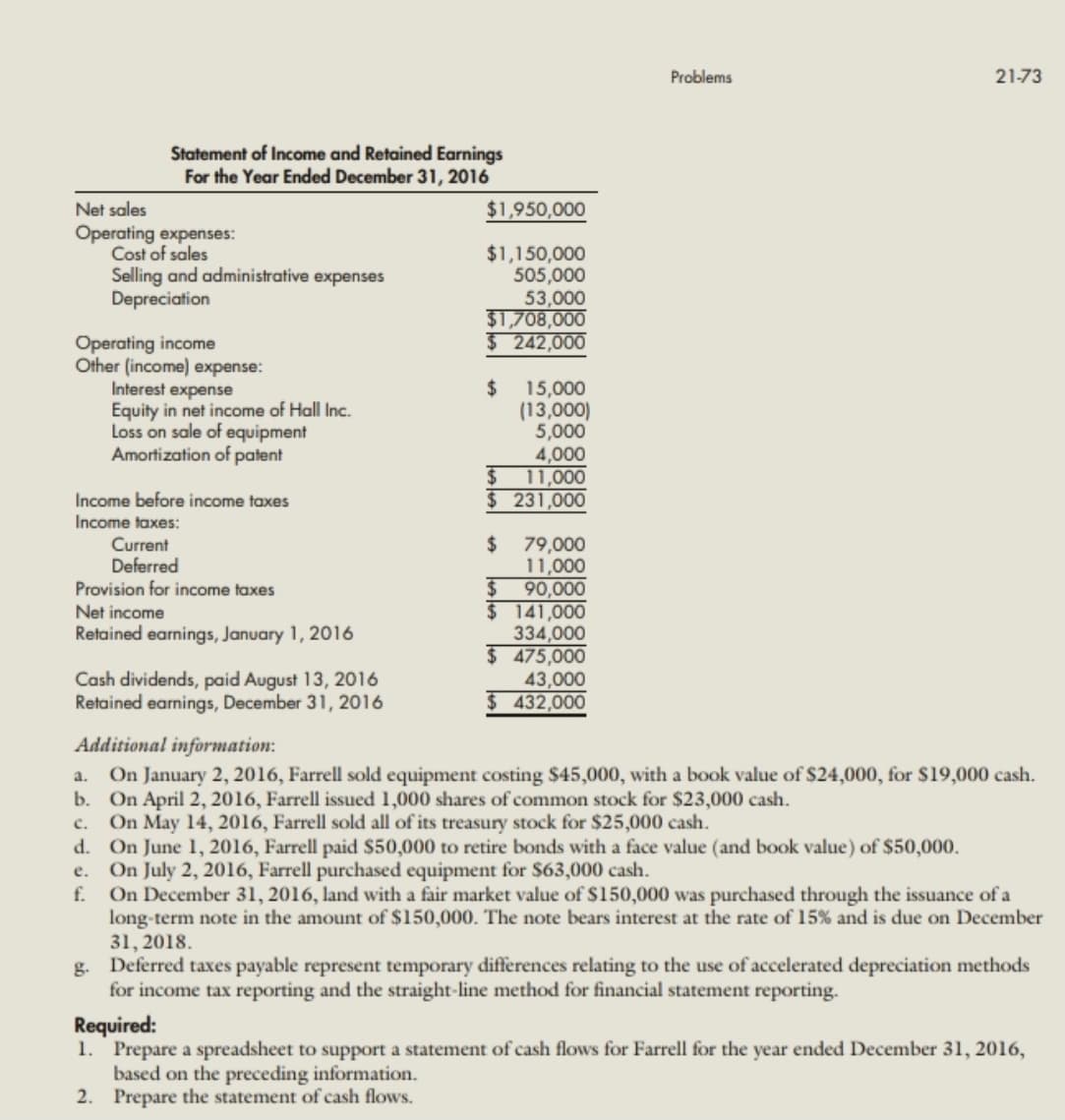 Problems
21-73
Statement of Income and Retained Earnings
For the Year Ended December 31, 2016
Net sales
$1,950,000
Operating expenses:
Cost of sales
Selling and administrative expenses
Depreciation
$1,150,000
505,000
53,000
$1,708,000
$242,000
Operating income
Other (income) expense:
Interest expense
Equity in net income of Hall Inc.
Loss on sale of equipment
Amortization of patent
24
15,000
(13,000)
5,000
4,000
$ 11,000
$ 231,000
Income before income taxes
Income taxes:
Current
Deferred
Provision for income taxes
%24
79,000
11,000
$ 90,000
$ 141,000
334,000
$ 475,000
43,000
$ 432,000
Net income
Retained earnings, January 1, 2016
Cash dividends, paid August 13, 2016
Retained earnings, December 31, 2016
Additional information:
On January 2, 2016, Farrell sold equipment costing $45,000, with a book value of $24,000, for S19,000 cash.
b. On April 2, 2016, Farrell issued 1,000 shares of common stock for $23,000 cash.
On May 14, 2016, Farrell sold all of its treasury stock for $25,000 cash.
d. On June 1, 2016, Farrell paid $50,000 to retire bonds with a face value (and book value) of $50,000.
On July 2, 2016, Farrell purchased equipment for $63,000 cash.
f.
a.
c.
е.
On December 31, 2016, land with a fair market value of $150,000 was purchased through the issuance of a
long-term note in the amount of $150,000. The note bears interest at the rate of 15% and is due on December
31, 2018.
g. Deferred taxes payable represent temporary differences relating to the use of accelerated depreciation methods
for income tax reporting and the straight-line method for financial statement reporting.
Required:
1. Prepare a spreadsheet to support a statement of cash flows for Farrell for the year ended December 31, 2016,
based on the preceding information.
2. Prepare the statement of cash flows.
