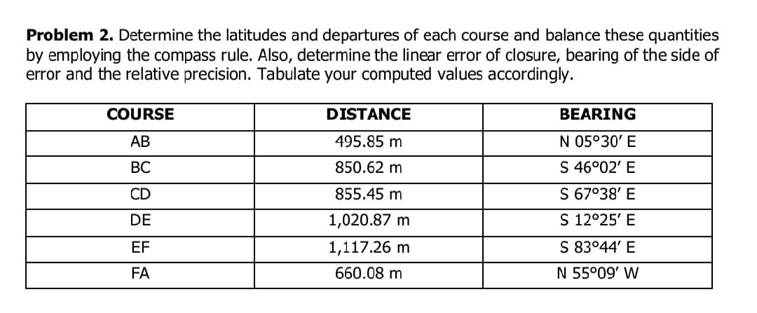 Problem 2. Determine the latitudes and departures of each course and balance these quantities
by employing the compass rule. Also, determine the linear error of closure, bearing of the side of
error and the relative precision. Tabulate your computed values accordingly.
COURSE
AB
BC
CD
DE
EF
FA
DISTANCE
495.85 m
850.62 m
855.45 m
1,020.87 m
1,117.26 m
660.08 m
BEARING
N 05°30'E
S 46°02′ E
S 67°38' E
S 12°25' E
S 83°44' E
N 55°09' W