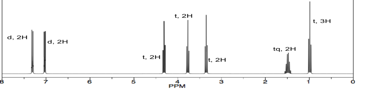 t, 2H
t, ЗН
d, 2H
d, 2H
tq, 2H
t, 2H
t, 2H
3
PPM
