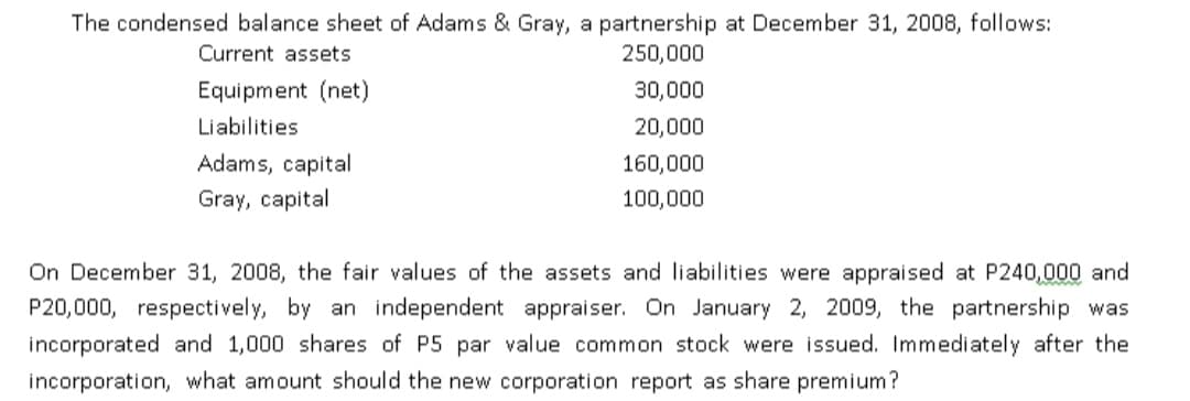 The condensed balance sheet of Adams & Gray, a partnership at December 31, 2008, follows:
Current assets
250,000
Equipment (net)
30,000
Liabilities
20,000
Adams, capital
160,000
Gray, capital
100,000
On December 31, 2008, the fair values of the assets and liabilities were appraised at P240,000 and
P20,000, respectively, by an independent appraiser. On January 2, 2009, the partnership was
incorporated and 1,000 shares of P5 par value common stock were issued. Immediately after the
incorporation, what amount should the new corporation report as share premium?
