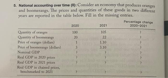 5. National accounting over time (II): Consider an economy that produces oranges
and boomerangs. The prices and quantities of these goods in two different
years are reported in the table below. Fill in the missing entries.
Quantity of oranges
Quantity of boomerangs
Price of oranges (dollars)
Price of boomerangs (dollars)
Nominal GDP
Real GDP in 2020 prices
Real GDP in 2021 prices
Real GDP in chained prices,
benchmarked to 2021.
2020
100
20
1
3
P
n..
?
2021
105
22
1.10
3.10
?
Percentage change
2020-2021
?
?
n
O