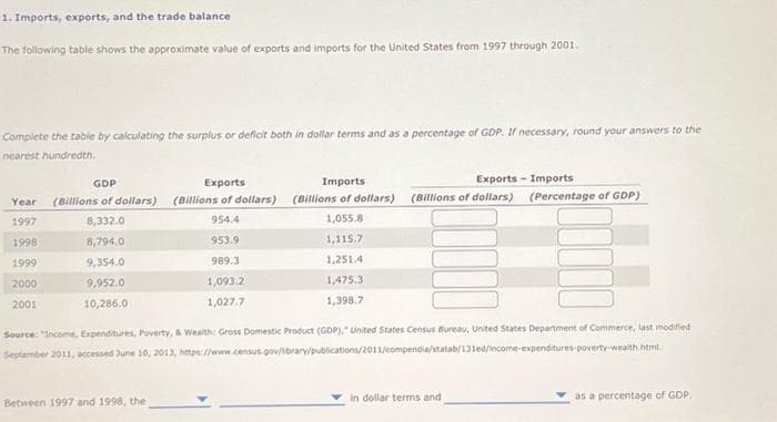 1. Imports, exports, and the trade balance
The following table shows the approximate value of exports and imports for the United States from 1997 through 2001.
Complete the table by calculating the surplus or deficit both in dollar terms and as a percentage of GDP. If necessary, round your answers to the
nearest hundredth.
Year
1997
1998
1999
2000
2001
GDP
Exports
(Billions of dollars) (Billions of dollars)
8,332.0
954.4
8,794.0
953.9
9,354.0
989.3
9,952.0
1,093.2
10,286.0
1,027.7
Imports
Exports
(Billions of dollars) (Billions of dollars)
1,055.8
Between 1997 and 1998, the
1,115.7
1,251.4
1,475.3
1,398.7
Source: "Income, Expenditures, Poverty, & Wealth: Gross Domestic Product (GDP)," United States Census Bureau, United States Department of Commerce, last modified
September 2011, accessed June 10, 2013, https://www.census.gov/library/publications/2011/compendia/statab/131ed/income-expenditures-poverty-wealth.html.
Imports
(Percentage of GDP)
in dollar terms and
as a percentage of GDP.