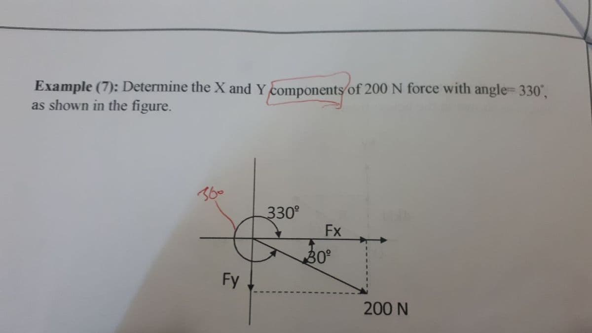 Example (7): Determine the X and Y components of 200 N force with angle= 330",
as shown in the figure.
360
330°
Fx
30
Fy
200 N
