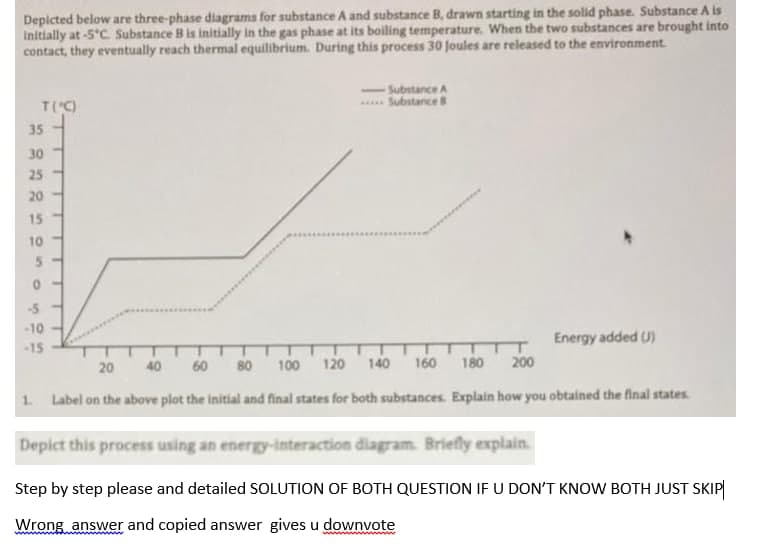 Depicted below are three-phase diagrams for substance A and substance B, drawn starting in the solid phase. Substance A is
Initially at -5°C. Substance B is initially in the gas phase at its boiling temperature. When the two substances are brought into
contact, they eventually reach thermal equilibrium. During this process 30 Joules are released to the environment.
- Substance A
.. Substance
35
30
25
20
15
10
-5
-10
Energy added U)
-15
20
40
60
80
100
120
140
160
180
200
1. Label on the above plot the initial and final states for both substances. Explain how you obtained the final states.
Depict this process using an energy-interaction diagram. Briefly explain.
Step by step please and detailed SOLUTION OF BOTH QUESTION IF U DON'T KNOW BOTH JUST SKIP
Wrong answer and copied answer gives u downvote
