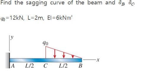 Find the sagging curve of the beam and ôg ốc
90=12kN, L=2m, El=6kNm
90
JA
L/2
C
C L/2
B
