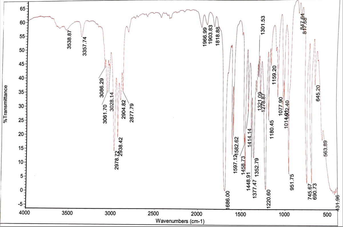 4000
3500
3000
2500
Wavenumbers (cm-1)
2000
1500
1000
500
0-
1686.00
1377.47
1220.60
431.96
S
1448.91
745.67
690.73
10-
951.75
2978.72
1458.73
8.38.42
1597.121582.62
15-
1352.79
20-
1414.14
563.89
%Transmittance
25-
30-
3061.70
1180.45
2904.82
2877.79
3028.14
35-
3086.29
1321.09
1278.87
1077.90
1014002.40
40-
645.20
1159.20
45-
50-
55-
3538.87
3357.74
1966.99
1903.83
1818.88
1301.53
817.68