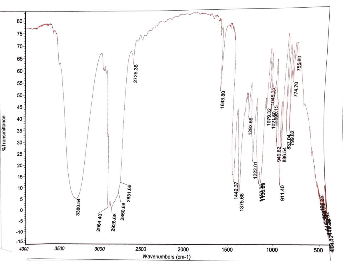 80-
75-
70-
65
60
55
50
45
15
10-
5-
0-
-5
-10
-15.
4000
3500
3000
2500
2000
1500
1000
500
Wavenumbers (cm-1)
%Transmittance
3380.54
2964.40
2926.65
2850.66
2831.66
2725.36
1643.80
1442.37
1375.68
1292.66
1222.01
1079.32 1045.35
102 15
949.62
886.54
911.40
774.70
755.80
