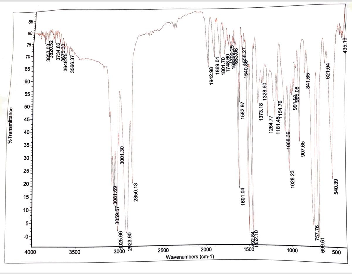 85
75
70-
65
60-
55-
50-
45-
20-
15-
10-
5-
-0-
2500
2000
1500
1000
4000
3500
3000
500
Wavenumbers (cm-1)
%Transmittance
3853.03.
3820.52
3734.82
3648955.30
3566.37
3059,57 3081.69
3025.66
3001.30
2923.90
2850.13
1942.98
1869.01
1801.70
1748.60
1683925
1601.04
1582.97
1540.8658.27
1373.18
1328.60
1264.77
1181.45 154.76
1068.39-
1028.23
9913.08
907.65
841.65
757.76
699.61
621.04
540.39
435.19
