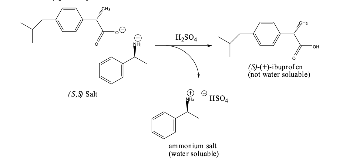 H2SO4
NH3
OH
(S)-(+)-ibuprofen
(not water soluable)
(S,S) Salt
HSO4
NH3
ammonium salt
(water soluable)
