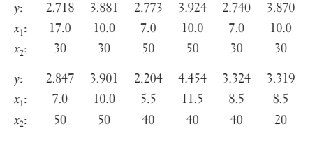 y:
2.718 3.881 2.773 3.924 2.740 3.870
17.0 10.0 7.0 10.0 7.0 10.0
X2:
30
30
50
50
30
30
y:
2.847 3.901 2.204 4.454 3.324 3.319
x1:
7.0
10.0
5.5
11.5
8.5
8.5
X2:
50
50
40 40
40
20