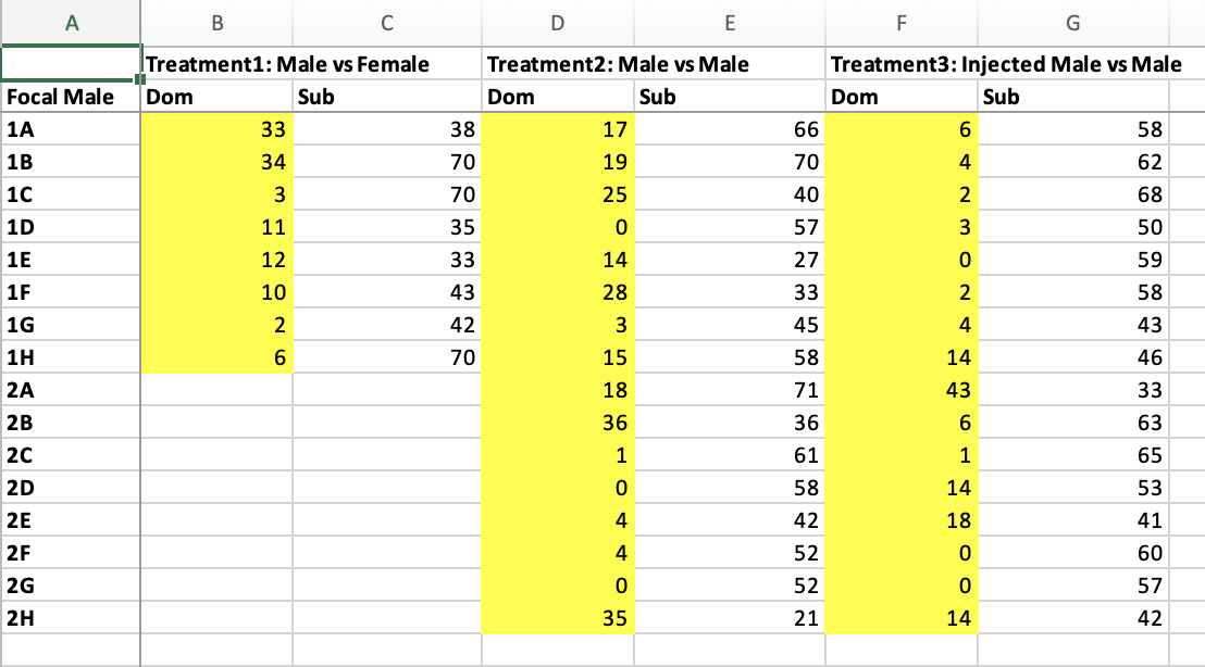 A
B
C
F
G
ITreatment1: Male vs Female
Treatment2: Male vs Male
Treatment3: Injected Male vs Male
Focal Male
Dom
Sub
Dom
Sub
Dom
Sub
1A
33
38
17
66
6
58
1B
34
70
19
70
4
62
10
3
70
25
40
2
68
1D
11
35
57
50
1E
12
33
14
27
59
1F
10
43
28
33
2
58
1G
2
42
45
4
43
1H
70
15
58
14
46
2A
18
71
43
33
2B
36
36
6
63
20
1
61
1
65
2D
58
14
53
2E
4
42
18
41
2F
4
52
60
2G
52
57
2H
35
21
14
42
