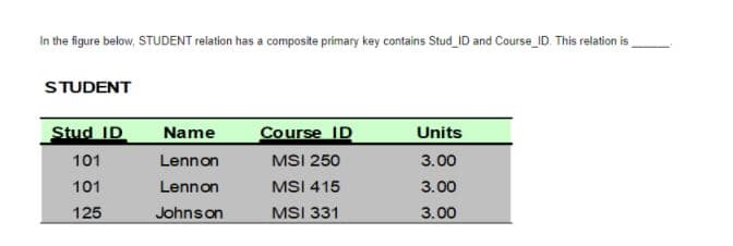 In the figure below, STUDENT relation has a composite primary key contains Stud_ID and Course_ID. This relation is
STUDENT
Stud ID
Name
Course ID
Units
101
Lennon
MSI 250
3.00
101
Lennon
MSI 415
3.00
125
Johnson
MSI 331
3.00
