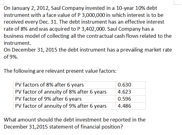 On January 2, 2012, Saul Company invested in a 10-year 10% debt
instrument with a face value of P 3,000,000 in which interest is to be
received every Dec. 31. The debt instrument has an effective interest
rate of 8% and was acquired to P 3,402,000. Saul Company has a
business model of collecting all the contractual cash flows related to the
instrument.
On December 31, 2015 the debt instrument has a prevailing market rate
of 9%.
The following are relevant present value factors:
PV factors of 8% after 6 years
PV factor of annuity of 8% after 6 years
0.630
4.623
PV factor of 9% after 6 years
PV factor of annuity of 9% after 6 years
0.596
4.486
What amount should the debt investment be reported in the
December 31,2015 statement of financial position?
