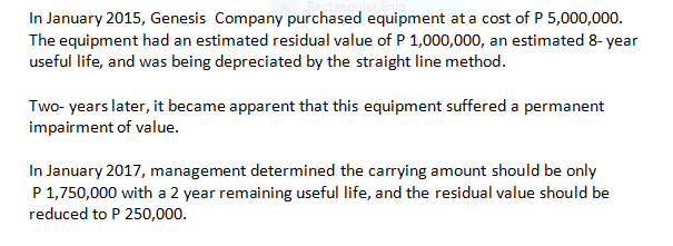 In January 2015, Genesis Company purchased equipment at a cost of P 5,000,000.
The equipment had an estimated residual value of P 1,000,000, an estimated 8- year
useful life, and was being depreciated by the straight line method.
Two- years later, it became apparent that this equipment suffered a permanent
impairment of value.
In January 2017, management determined the carrying amount should be only
P 1,750,000 with a 2 year remaining useful life, and the residual value should be
reduced to P 250,000.
