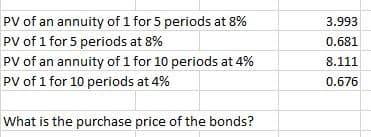 PV of an annuity of 1 for 5 periods at 8%
3.993
PV of 1 for 5 periods at 8%
0.681
PV of an annuity of 1 for 10 periods at 4%
8.111
PV of 1 for 10 periods at 4%
0.676
What is the purchase price of the bonds?
