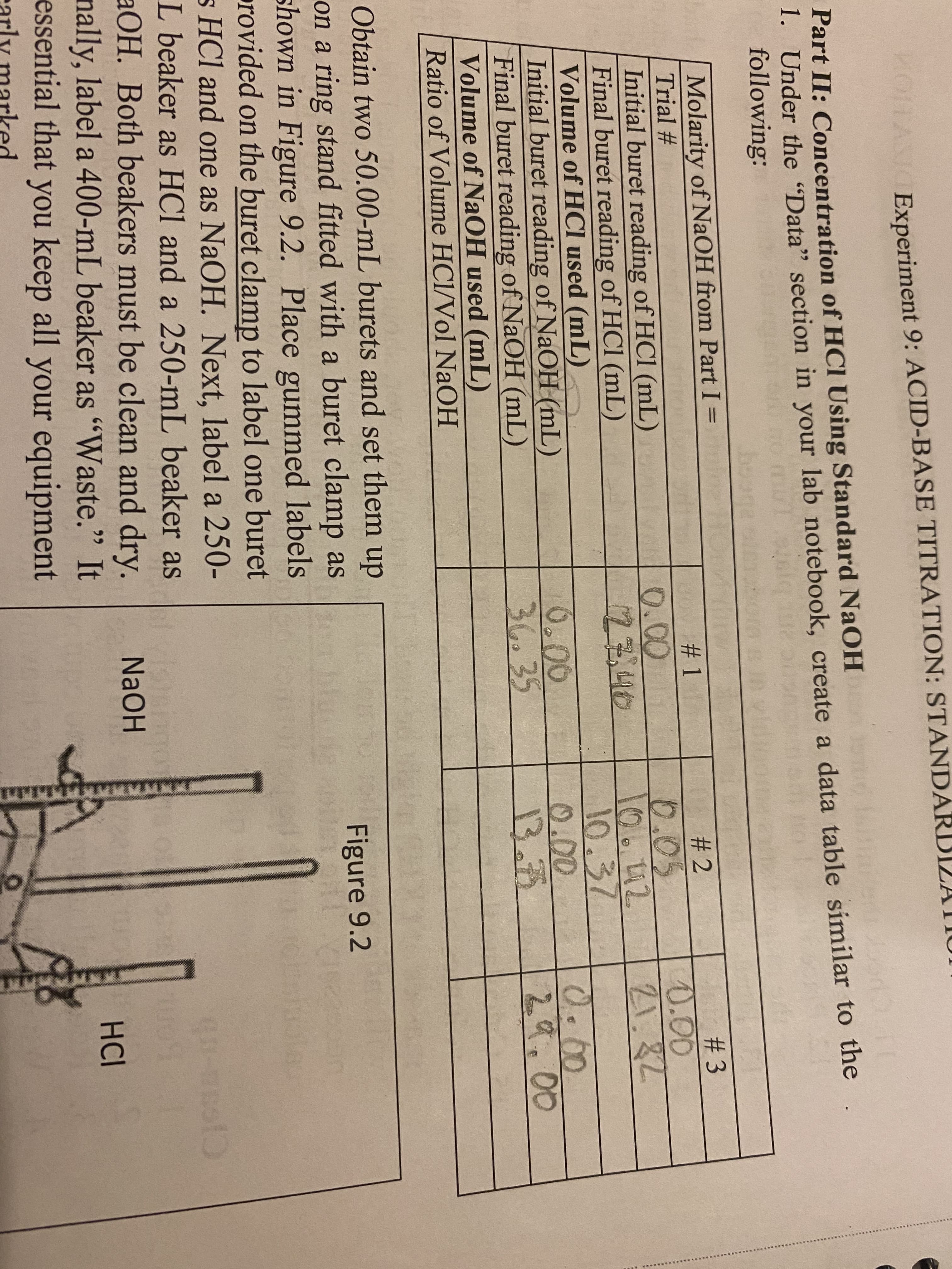 MOITASIOExperiment 9: ACID-BASE TITRATION: STANDA
Part II: Concentration of HCI Using Standard NaOH
1. Under the "Data" section in your lab notebook, create a data table similar to the
following:
zeigte
booga sluzo
othe
HOM
Molarity of NaOH from Part I =
Trial #
#2
#3
0.05
0.00
Initial buret reading of HCl (mL)
Final buret reading of HCl (mL)
Volume of HCI used (mL)
106.42
21.82
10.37
0.00
0.00
Initial buret reading of NaOH (mL)
Final buret reading of NaOH (mL)
Volume of NaOH used (mL)
Ratio of Volume HCl/Vol NaOH
13.72
29.00
Figure 9.2
Til
Obtain two 50.00-mL burets and set them up
on a ring stand fitted with a buret clamp as
shown in Figure 9.2. Place gummed labels
provided on the buret clamp to label one buret
s HCl and one as NaOH. Next, label a 250-
L beaker as HCl and a 250-mL beaker as
aOH. Both beakers must be clean and dry.
nally, label a 400-mL beaker as "Waste." It
essential that you keep all your equipment
carly marked
#1
0.00
12340
0.00
36.35
singos
NaOH
WW
O
-Esto
HCI