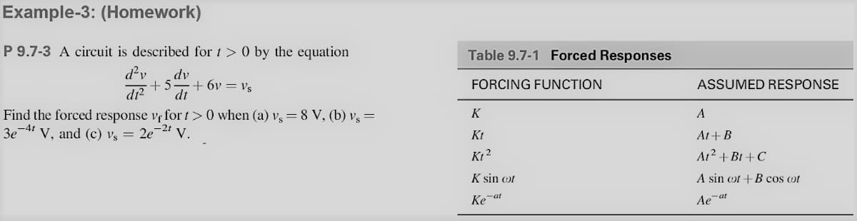 Example-3: (Homework)
P 9.7-3 A circuit is described for t > 0 by the equation
Table 9.7-1 Forced Responses
d'v
dv
+ 6v = vs
+5
dt
FORCING FUNCTION
ASSUMED RESPONSE
di?
Find the forced response vf for t>0 when (a) Vg= 8 V, (b) vg =
3e-4 V, and (c) v, = 2e¬2 V.
K
A
Kt
At+B
Kt?
At2 + Bt +C
K sin ot
A sin ot +B cos wt
Ke-at
Ae-at
