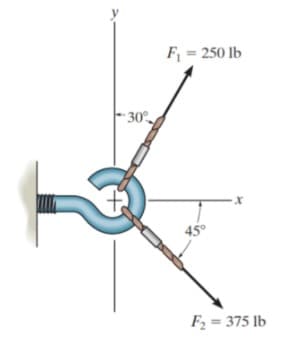 F = 250 lb
30°
45°
F2 = 375 lb
