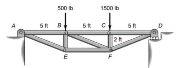 A
5 ft
500 lb
B
E
5 ft
1500 lb
C
F
2 ft
5 ft
D