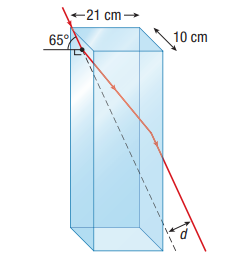 <-21 cm-
65%
1
1
1
10 cm