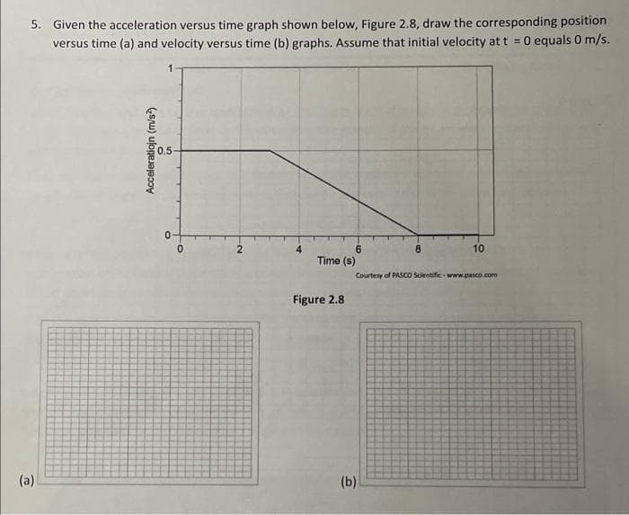 5. Given the acceleration versus time graph shown below, Figure 2.8, draw the corresponding position
versus time (a) and velocity versus time (b) graphs. Assume that initial velocity at t = 0 equals 0 m/s.
(a)
Acceleratiojn (m/s)
0.5
-O
0
6
Time (s)
Figure 2.8
8
(b)
10
Courtesy of PASCO Scientific www.pasco.com