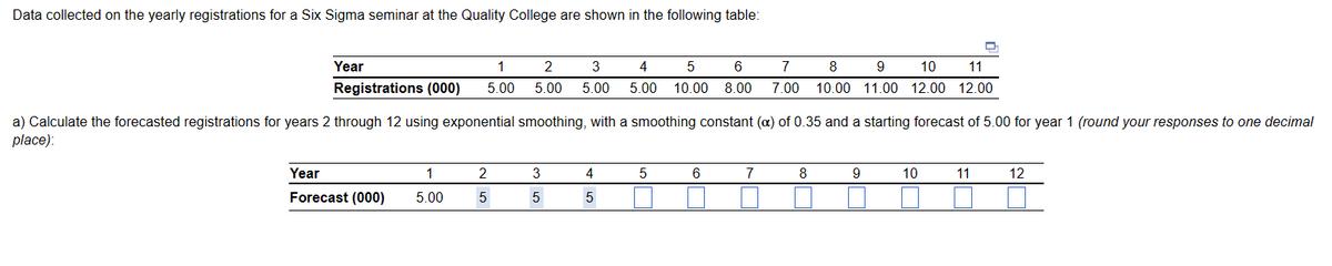 Data collected on the yearly registrations for a Six Sigma seminar at the Quality College are shown in the following table:
Year
1
Registrations (000) 5.00
a) Calculate the forecasted registrations for years 2 through 12 using exponential smoothing, with a smoothing constant (x) of 0.35 and a starting forecast of 5.00 for year 1 (round your responses to one decimal
place):
Year
Forecast (000)
1
5.00
6
7
8
9
10
11
2
3 4 5
5.00 5.00 5.00 10.00 8.00 7.00 10.00 11.00 12.00 12.00
2
5
3
5
4
5
5
6
7
8
9
10
11
12