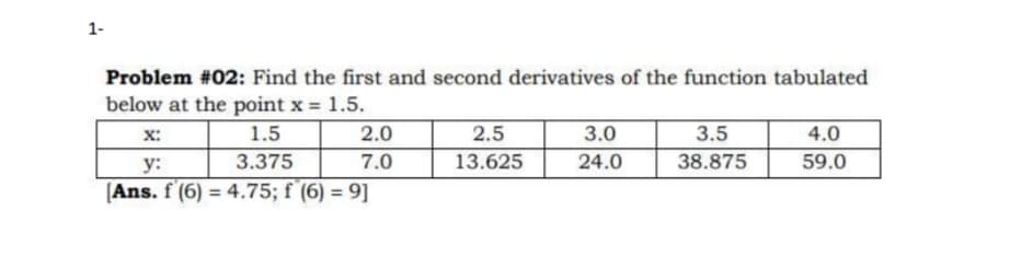 1-
Problem #02: Find the first and second derivatives of the function tabulated
below at the point x = 1.5.
x:
1.5
2.0
2.5
3.0
3.5
4.0
y:
3.375
7.0
13.625
24.0
38.875
59.0
[Ans. f'(6) = 4.75; f (6) = 9]
%3D
